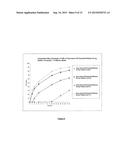 ORAL DRUG DELIVERY FORMULATIONS diagram and image