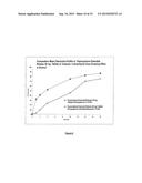 ORAL DRUG DELIVERY FORMULATIONS diagram and image