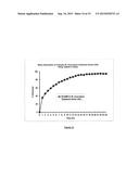 ORAL DRUG DELIVERY FORMULATIONS diagram and image