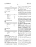 ORAL DRUG DELIVERY FORMULATIONS diagram and image