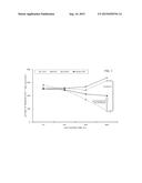 COMPOSITION FOR REDUCING NEW-ONSET DIABETES diagram and image