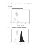 PLATELET COMPOSITIONS AND USES THEREOF diagram and image