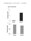 PLATELET COMPOSITIONS AND USES THEREOF diagram and image