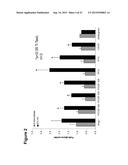 PLATELET COMPOSITIONS AND USES THEREOF diagram and image