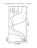 PLATELET COMPOSITIONS AND USES THEREOF diagram and image