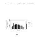 COMPOSITION AND METHOD OF LACTOBACILLUS REUTERI GMNL-89 IN TREATING TYPE 2     DIABETES diagram and image