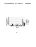 COMPOSITION AND METHOD OF LACTOBACILLUS REUTERI GMNL-89 IN TREATING TYPE 2     DIABETES diagram and image