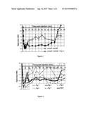 INJECTABLE SOLUTION AT PH 7 COMPRISING AT LEAST ONE BASAL INSULIN WHOSE PI     IS BETWEEN 5.8 AND 8.5 diagram and image