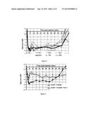 INJECTABLE SOLUTION AT PH 7 COMPRISING AT LEAST ONE BASAL INSULIN WHOSE PI     IS BETWEEN 5.8 AND 8.5 diagram and image