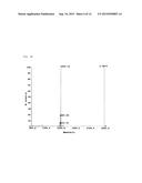 WEAKLY ACIDIC pH-RESPONSIVE PEPTIDE AND LIPOSOME CONTAINING SAME diagram and image