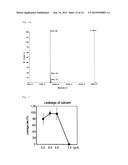 WEAKLY ACIDIC pH-RESPONSIVE PEPTIDE AND LIPOSOME CONTAINING SAME diagram and image