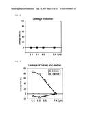 WEAKLY ACIDIC pH-RESPONSIVE PEPTIDE AND LIPOSOME CONTAINING SAME diagram and image