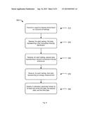 Method and Apparatus for Calibrating a Charged Particle Pencil Beam Used     for Therapeutic Purposes diagram and image