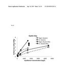 TREATMENT OF CLAY OR DREDGED SEDIMENT WITH POLYMER INCREASES ADSORPTION     CHARACTERISTICS diagram and image