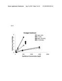 TREATMENT OF CLAY OR DREDGED SEDIMENT WITH POLYMER INCREASES ADSORPTION     CHARACTERISTICS diagram and image