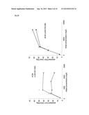 TREATMENT OF CLAY OR DREDGED SEDIMENT WITH POLYMER INCREASES ADSORPTION     CHARACTERISTICS diagram and image