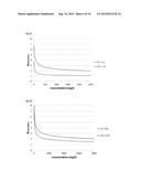 TREATMENT OF CLAY OR DREDGED SEDIMENT WITH POLYMER INCREASES ADSORPTION     CHARACTERISTICS diagram and image