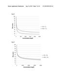 TREATMENT OF CLAY OR DREDGED SEDIMENT WITH POLYMER INCREASES ADSORPTION     CHARACTERISTICS diagram and image