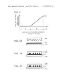 IMPRINT DEVICE AND PATTERN FORMING METHOD diagram and image