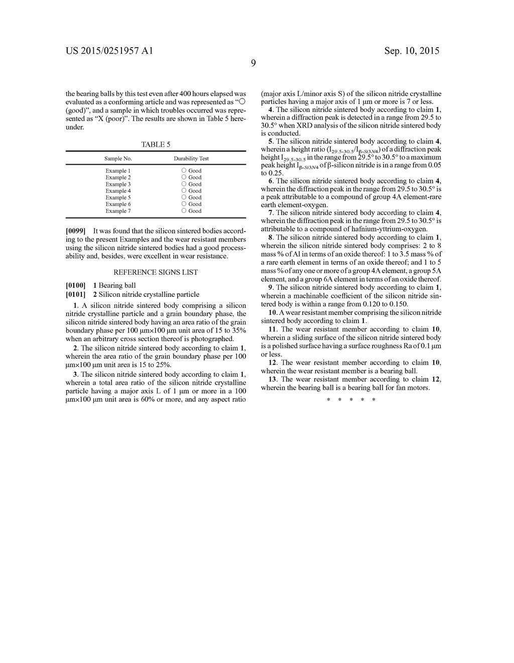 SILICON NITRIDE SINTERED BODY AND WEAR RESISTANT MEMBER USING THE SAME - diagram, schematic, and image 11