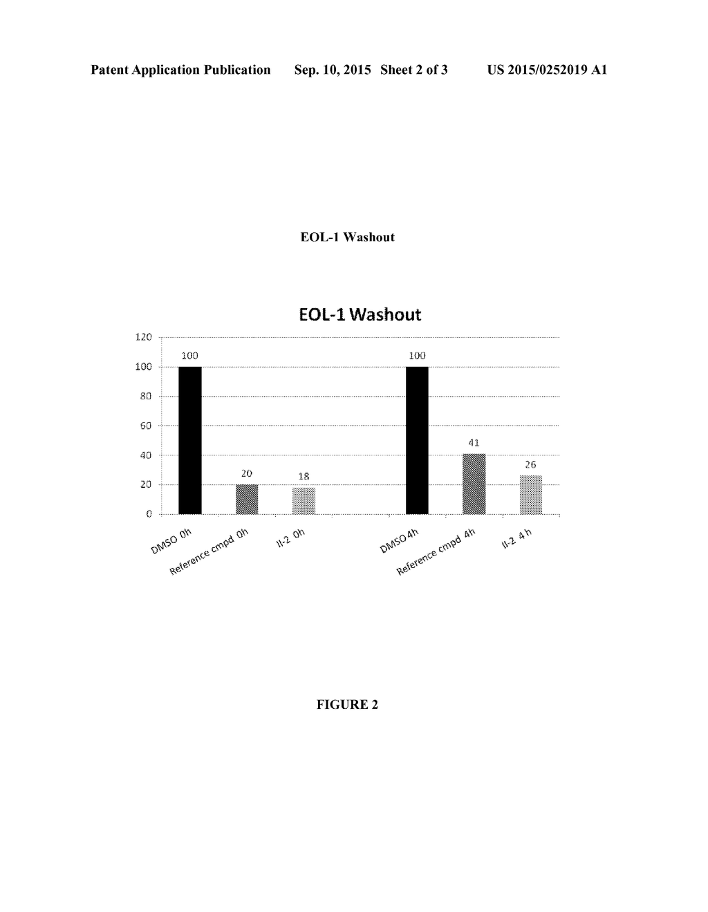 HETEROCYCLIC COMPOUNDS AND USES THEREOF - diagram, schematic, and image 03