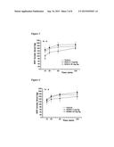 p-Substituted Asymmetric Ureas and Medical Uses Thereof diagram and image