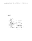 p-Substituted Asymmetric Ureas and Medical Uses Thereof diagram and image