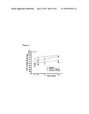 p-Substituted Asymmetric Ureas and Medical Uses Thereof diagram and image