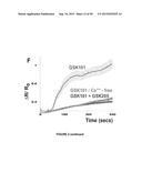 ACTIVATION OF TRPV4 ION CHANNEL BY PHYSICAL STIMULI AND CRITICAL ROLE FOR     TRPV4 IN ORGAN-SPECIFIC INFLAMMATION AND ITCH diagram and image