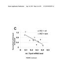 ACTIVATION OF TRPV4 ION CHANNEL BY PHYSICAL STIMULI AND CRITICAL ROLE FOR     TRPV4 IN ORGAN-SPECIFIC INFLAMMATION AND ITCH diagram and image