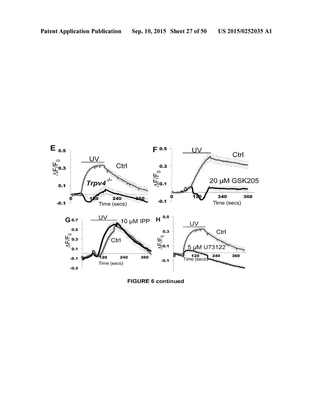 ACTIVATION OF TRPV4 ION CHANNEL BY PHYSICAL STIMULI AND CRITICAL ROLE FOR     TRPV4 IN ORGAN-SPECIFIC INFLAMMATION AND ITCH - diagram, schematic, and image 28