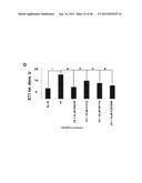 ACTIVATION OF TRPV4 ION CHANNEL BY PHYSICAL STIMULI AND CRITICAL ROLE FOR     TRPV4 IN ORGAN-SPECIFIC INFLAMMATION AND ITCH diagram and image