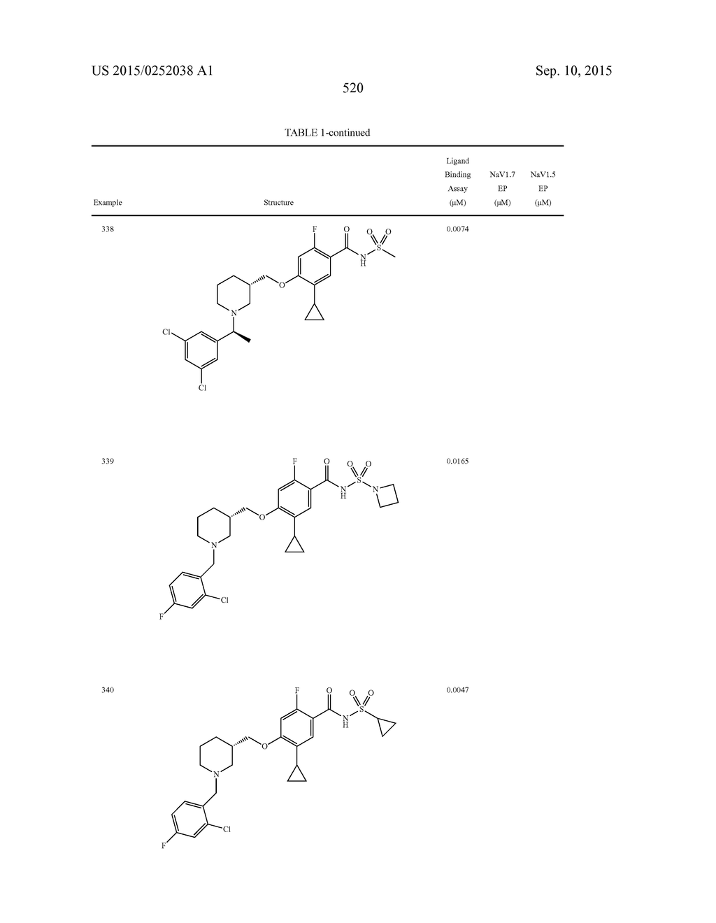 SUBSTITUTED BENZAMIDES AND METHODS OF USE THEREOF - diagram, schematic, and image 521