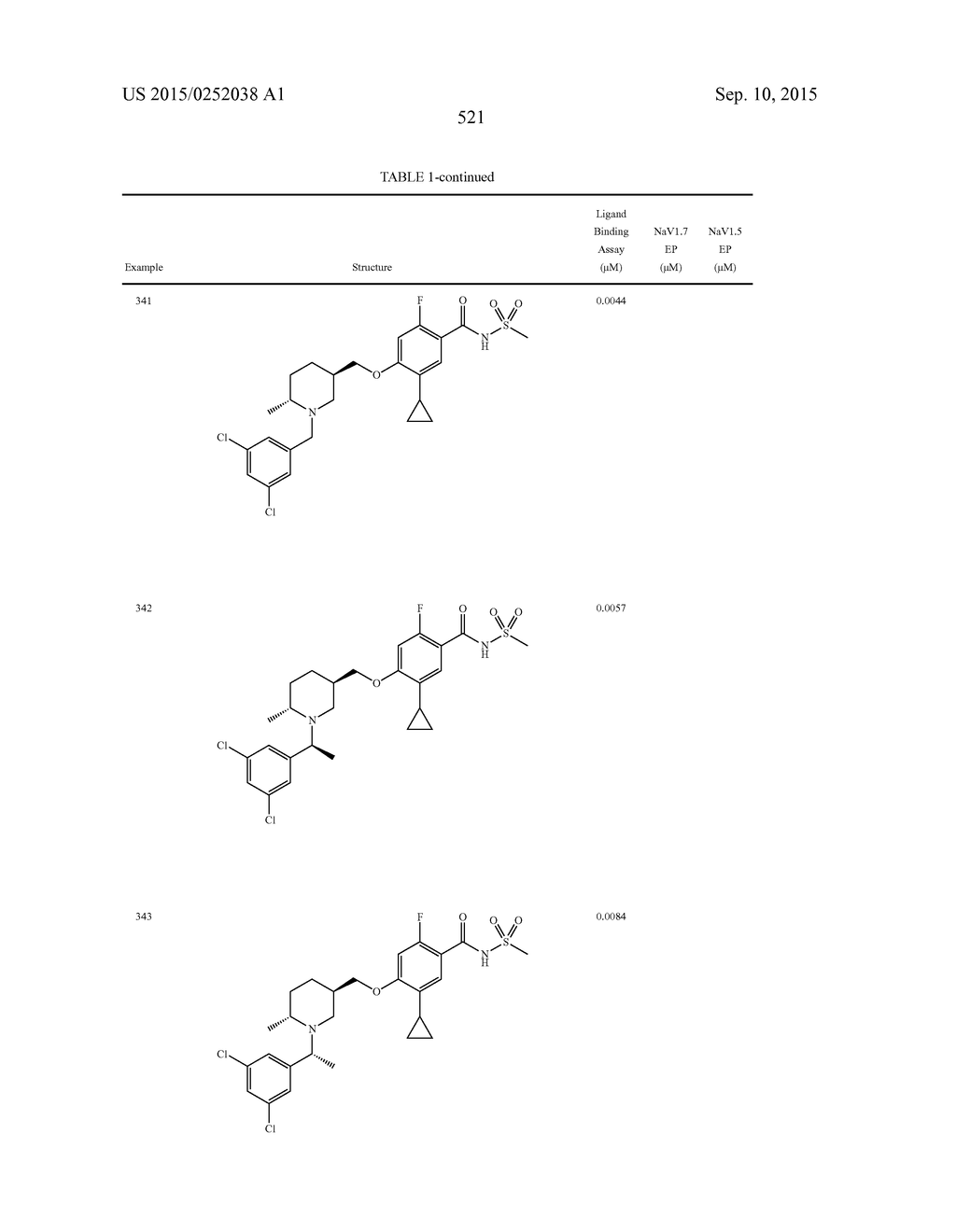 SUBSTITUTED BENZAMIDES AND METHODS OF USE THEREOF - diagram, schematic, and image 522