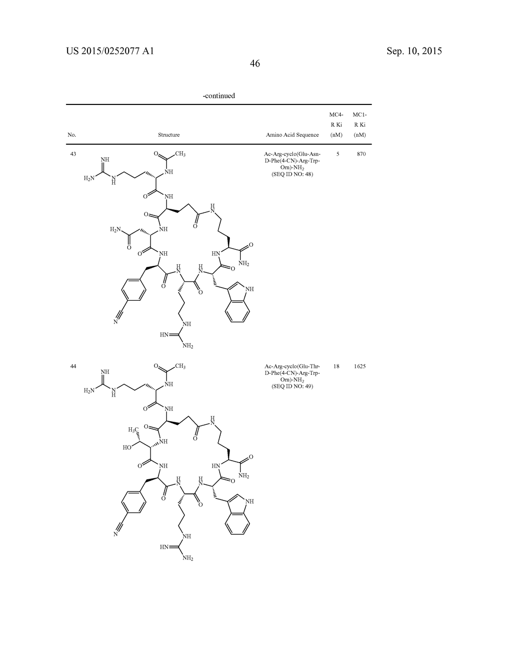 Melanocortin Receptor-Specific Peptides - diagram, schematic, and image 47