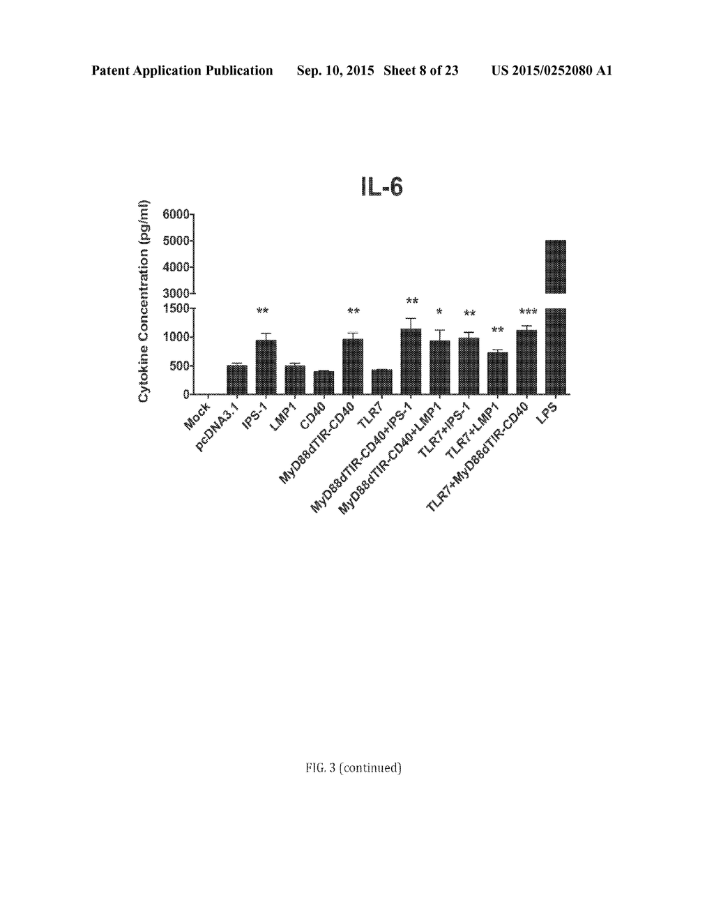 FUSION PROTEINS FOR PROMOTING AN IMMUNE RESPONSE, NUCLEIC ACIDS ENCODING     SAME, AND METHODS OF MAKING AND USE THEREOF - diagram, schematic, and image 09