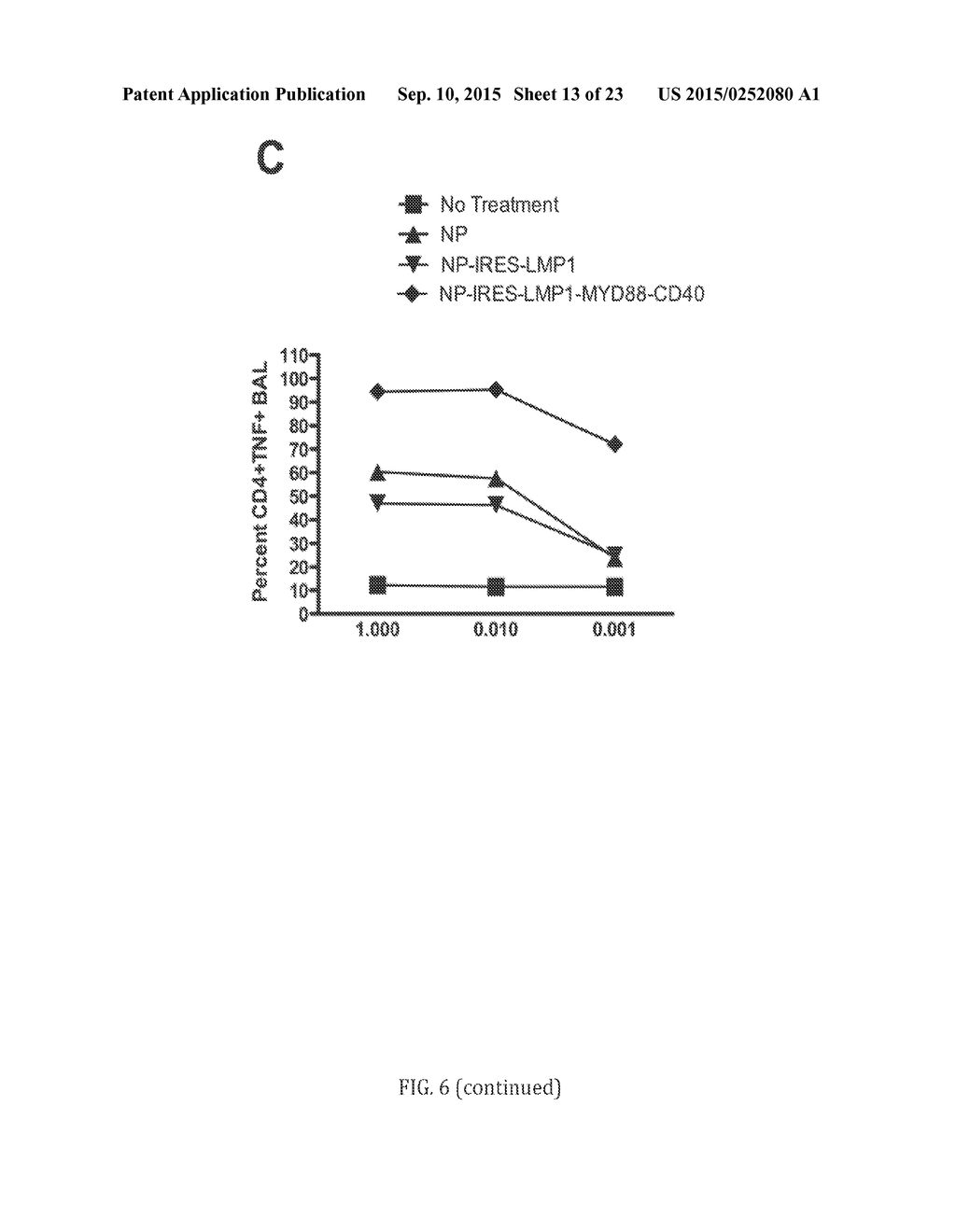 FUSION PROTEINS FOR PROMOTING AN IMMUNE RESPONSE, NUCLEIC ACIDS ENCODING     SAME, AND METHODS OF MAKING AND USE THEREOF - diagram, schematic, and image 14