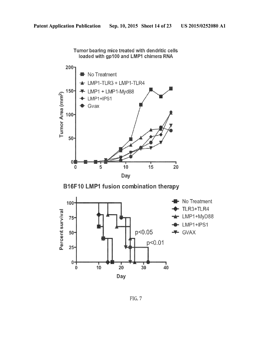 FUSION PROTEINS FOR PROMOTING AN IMMUNE RESPONSE, NUCLEIC ACIDS ENCODING     SAME, AND METHODS OF MAKING AND USE THEREOF - diagram, schematic, and image 15