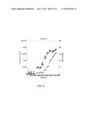 METHODS AND COMPOSITIONS FOR CONTROLLING ASSEMBLY OF VIRAL PROTEINS diagram and image