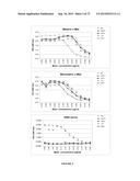 NOVEL ANTIBODIES INHIBITING C-MET DIMERIZATION AND USES THEREOF diagram and image