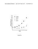 NOVEL ANTIBODIES INHIBITING C-MET DIMERIZATION AND USES THEREOF diagram and image