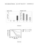 NOVEL ANTIBODIES INHIBITING C-MET DIMERIZATION AND USES THEREOF diagram and image