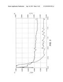 PROCESS FOR THE PRODUCTION OF A POLYMER IN A GAS PHASE FLUIDISED BED     REACTOR diagram and image