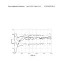 PROCESS FOR THE PRODUCTION OF A POLYMER IN A GAS PHASE FLUIDISED BED     REACTOR diagram and image