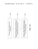 ANTI-MICROBIAL MODIFIED MATERIAL AND ANTI-MICROBIAL MODIFICATION METHOD diagram and image