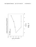 ANTI-MICROBIAL MODIFIED MATERIAL AND ANTI-MICROBIAL MODIFICATION METHOD diagram and image