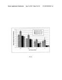 Production, Conditioning, Testing and Applications of Cardboard and     Chipboard Biochar diagram and image