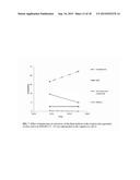 SINGLE-STEP CATALYTIC PROCESSES FOR PRODUCTION OF BRANCHED, CYCLIC,     AROMATIC AND CRACKED HYDROCARBONS FROM FATTY ACIDS diagram and image