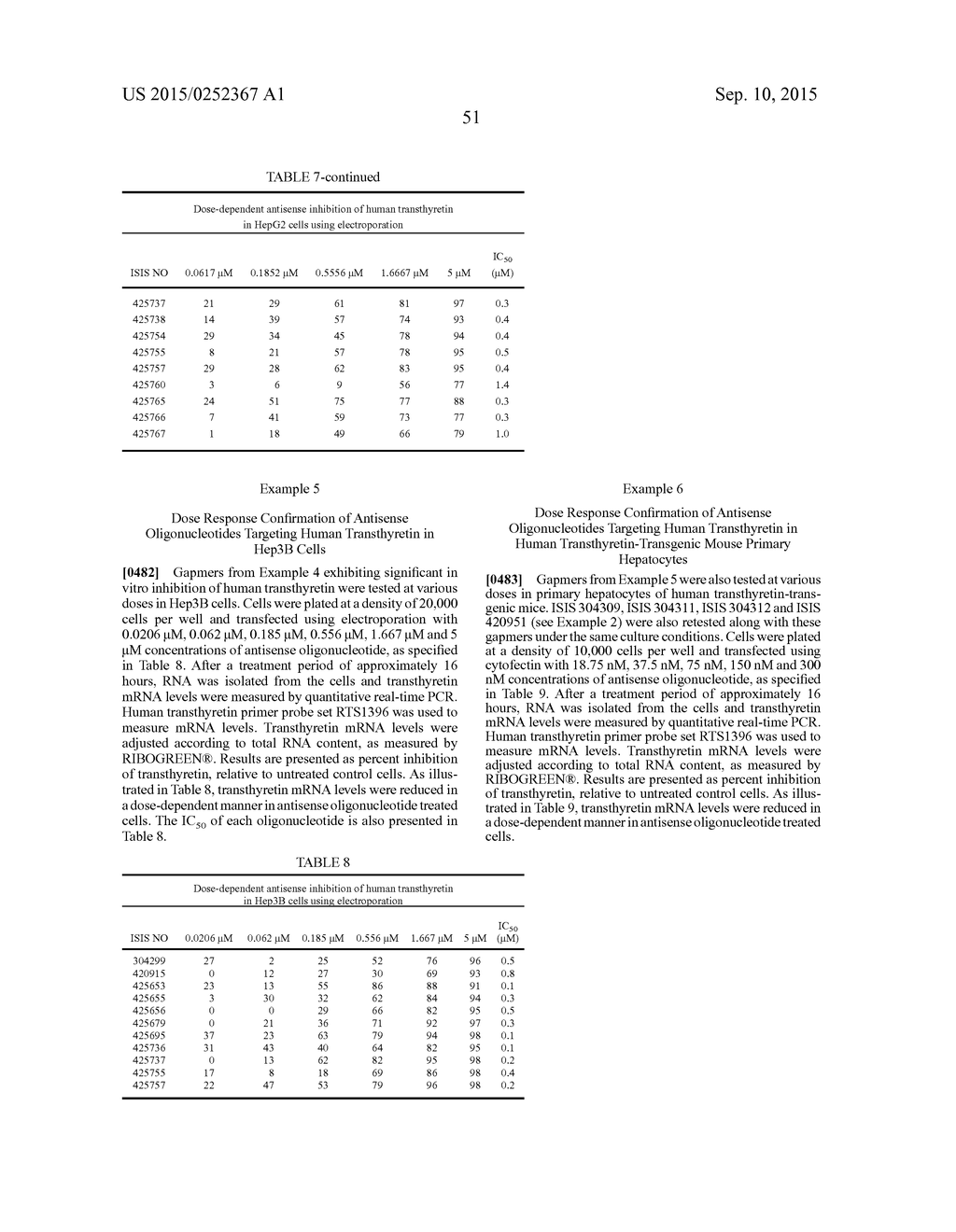 MODULATION OF TRANSTHYRETIN EXPRESSION - diagram, schematic, and image 52