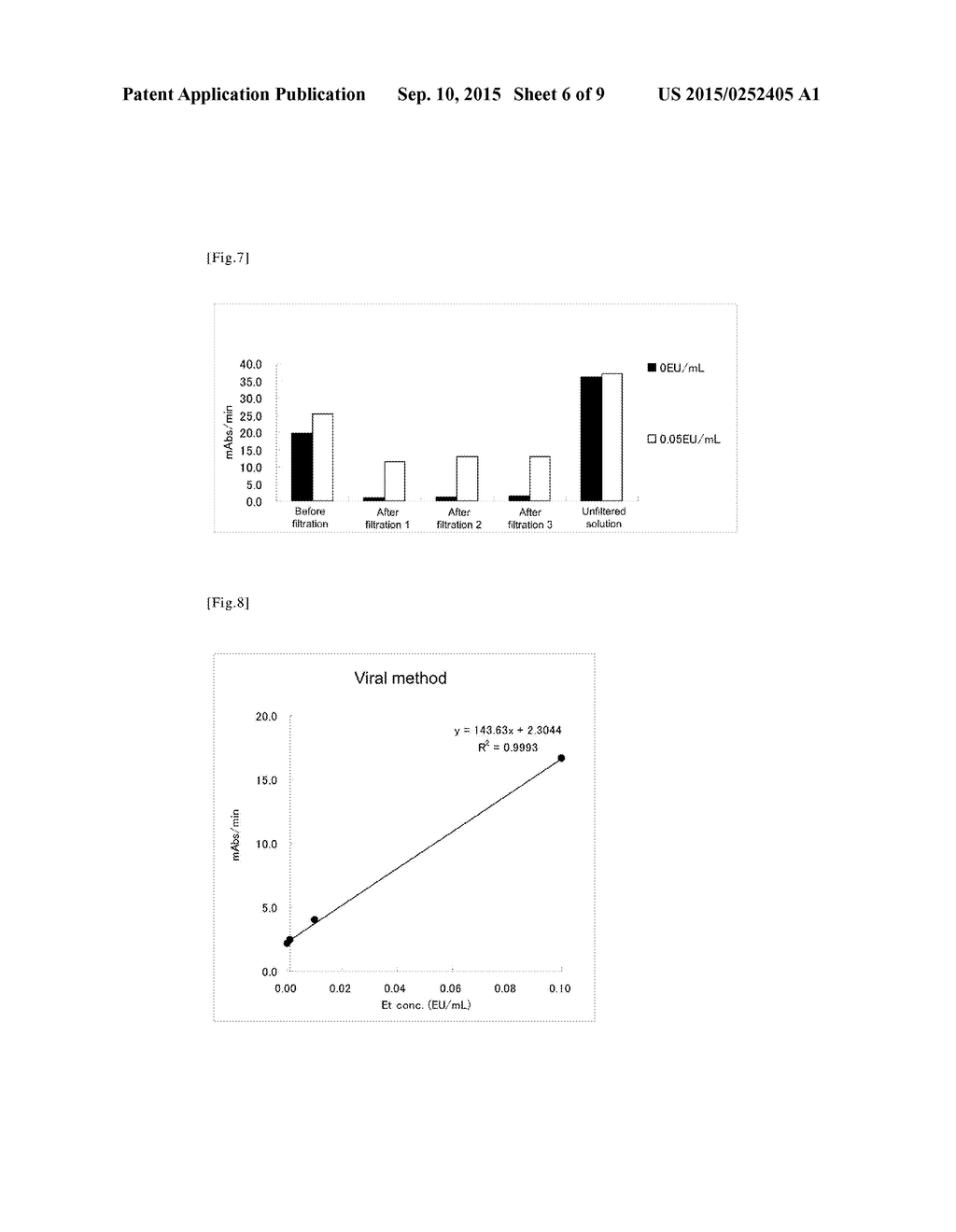 METHOD FOR MEASURING ENDOTOXIN - diagram, schematic, and image 07